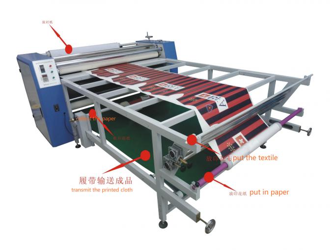 Stampatrice rotatoria di Calander di 1.7m del tessuto della macchina automatica del calendario 0