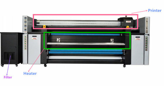 Tracciatore del tessuto dell'ombrello del tessuto della tenda con 4 pezzi della testa di stampa